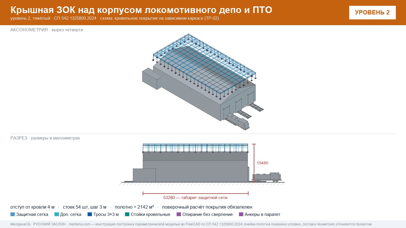 Защита депо и ПТО от БПЛА — крышная ЗОК по СП 542 в Улан-Удэ