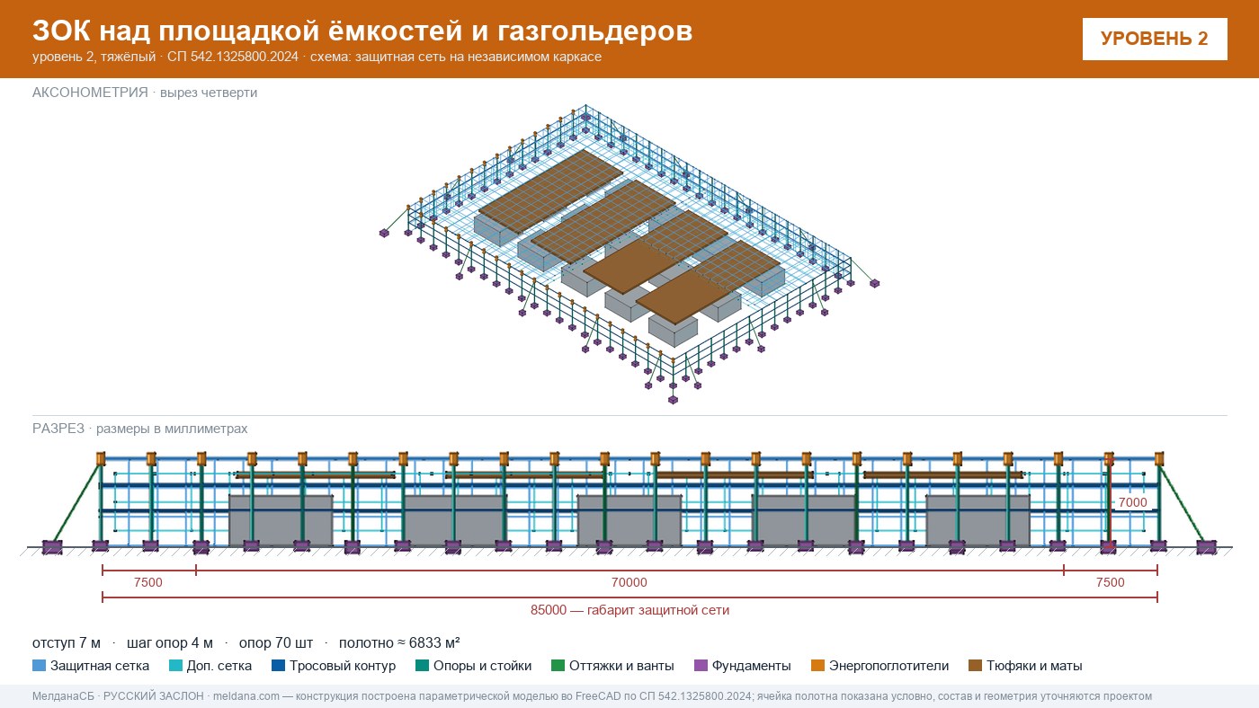 Защита кислородной станции и баллонов больницы от дронов в Улан-Удэ