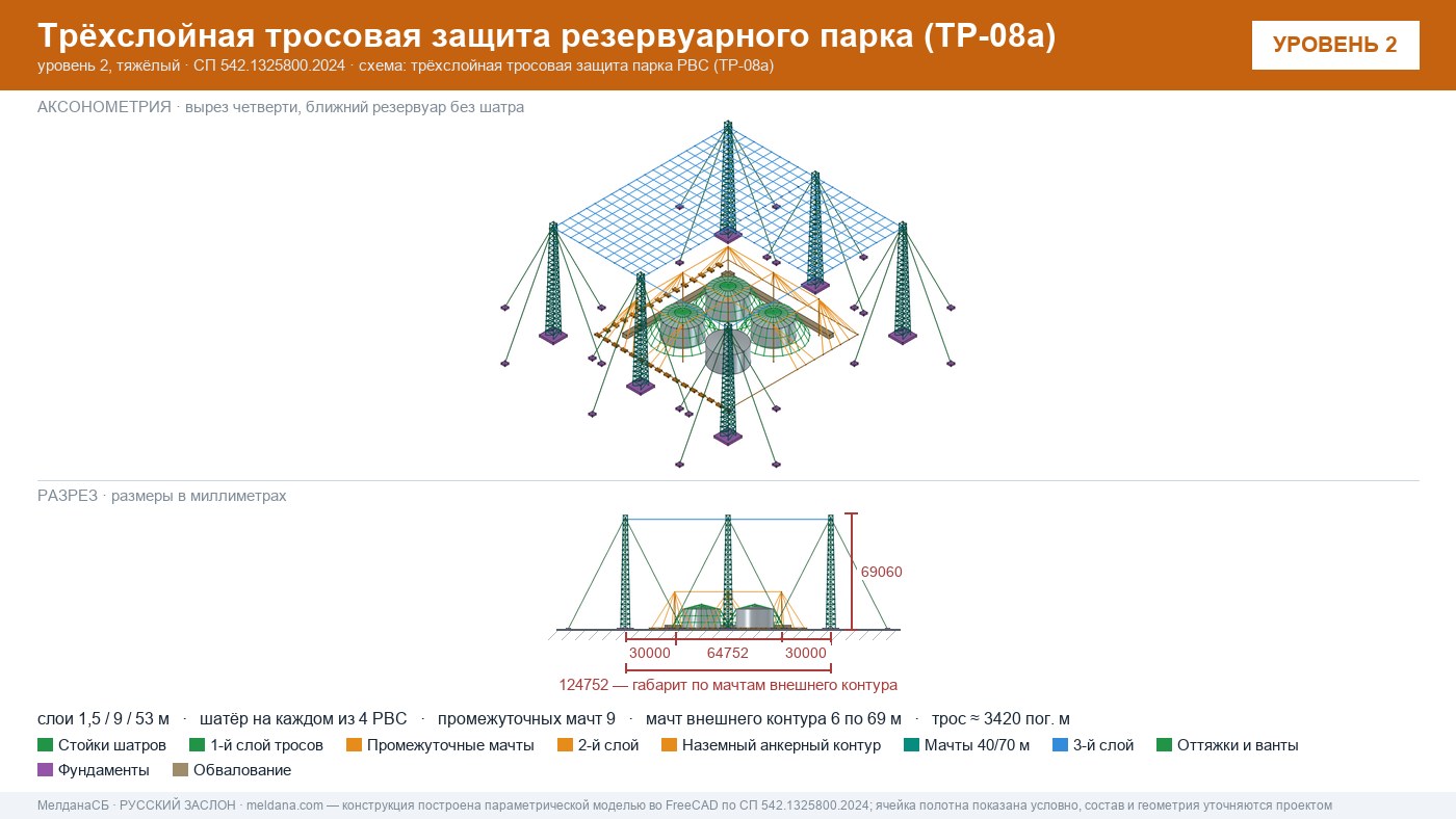 Антидроновая защита резервуарных парков (РВС) под ключ в Улан-Удэ — ЗОК ЗАСЛОН по СП 542 