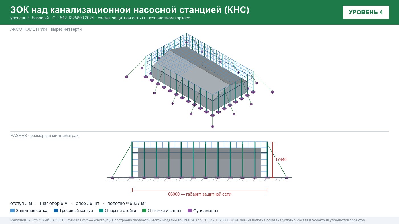 Защита канализационной насосной станции (КНС) от БПЛА в Улан-Удэ — ЗОК ЗАСЛОН
