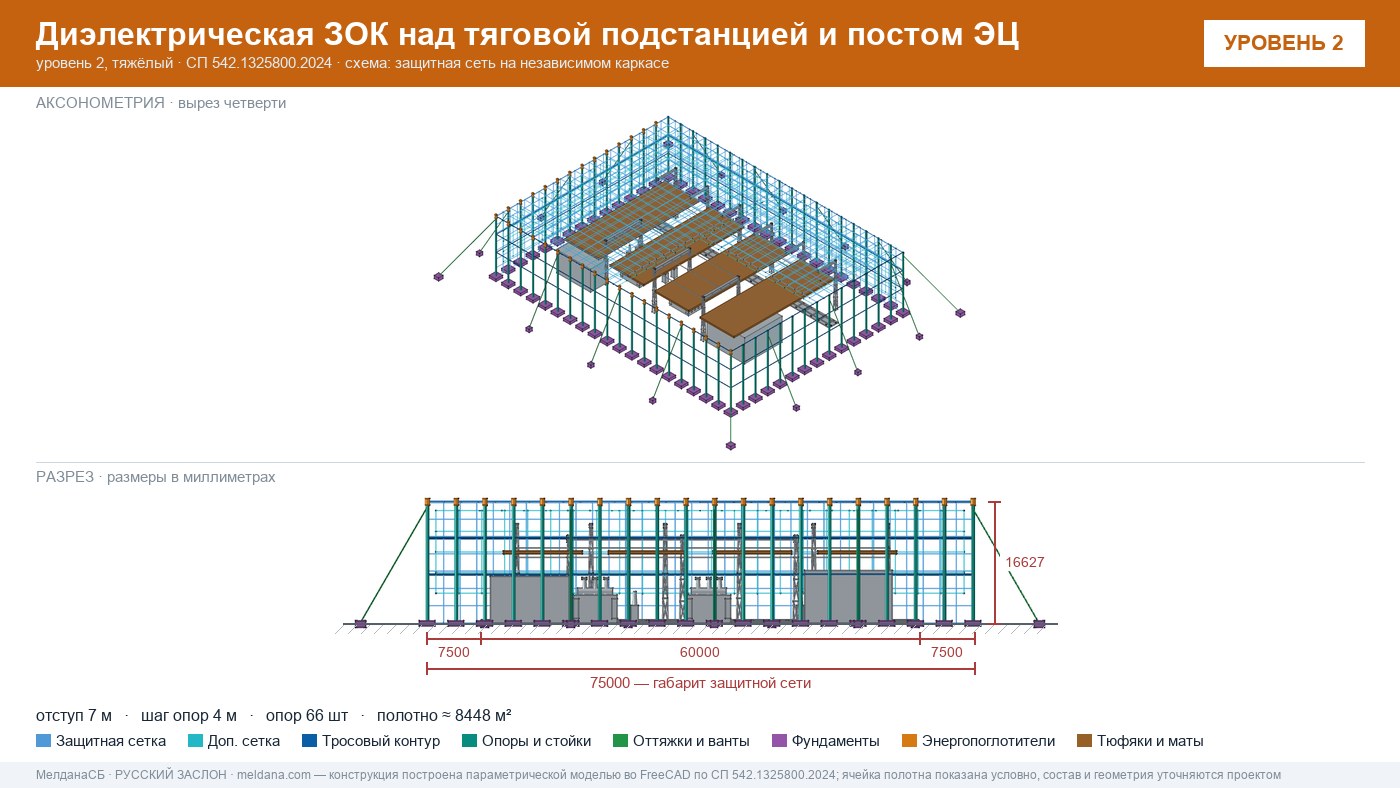 Защита тяговой подстанции от дронов — диэлектрическая ЗОК ЗАСЛОН-Д в Улан-Удэ