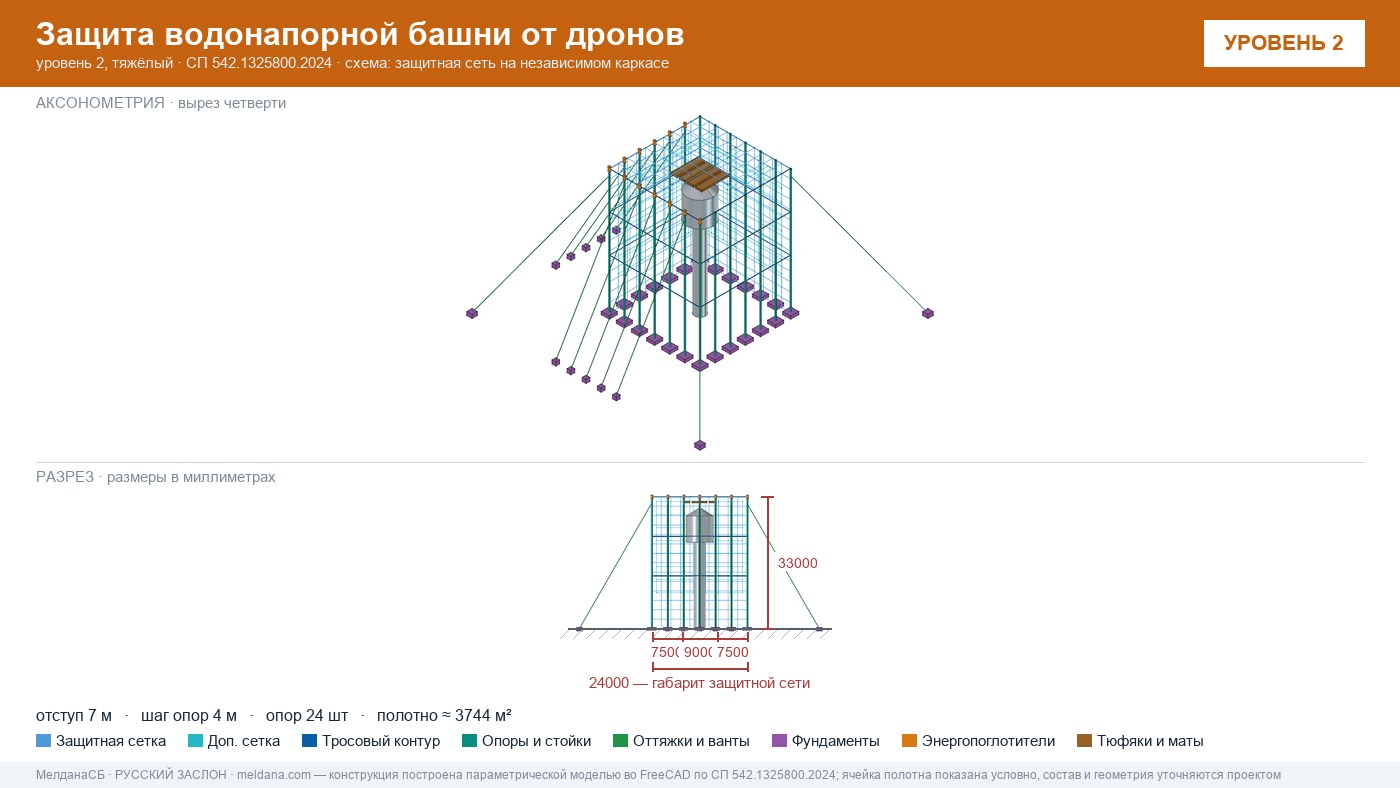 Защита водонапорной башни от дронов в Улан-Удэ — ЗОК ЗАСЛОН по СП 542
