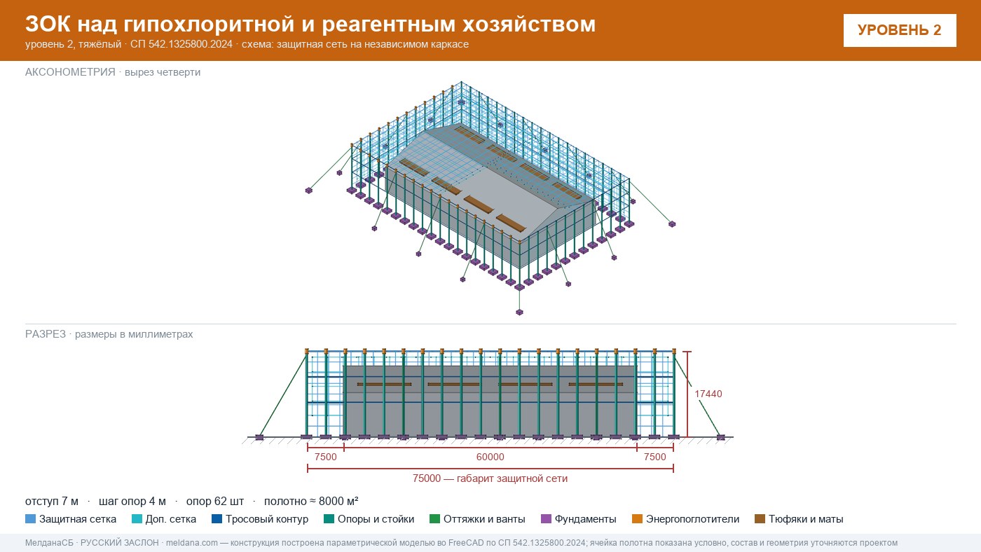 Защита гипохлоритной и реагентного хозяйства от БПЛА в Улан-Удэ — ЗОК ЗАСЛОН