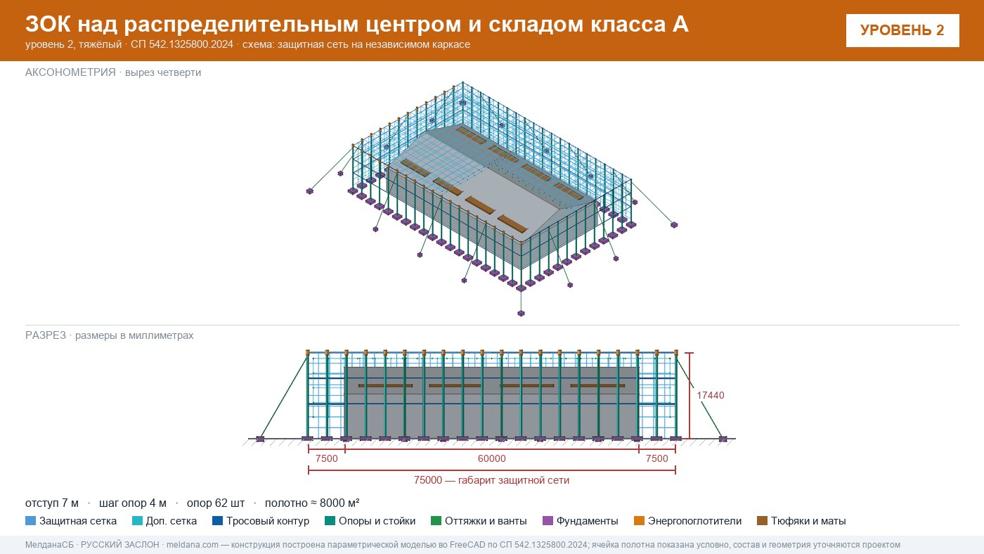 Защита склада и логистического комплекса от дронов в Улан-Удэ