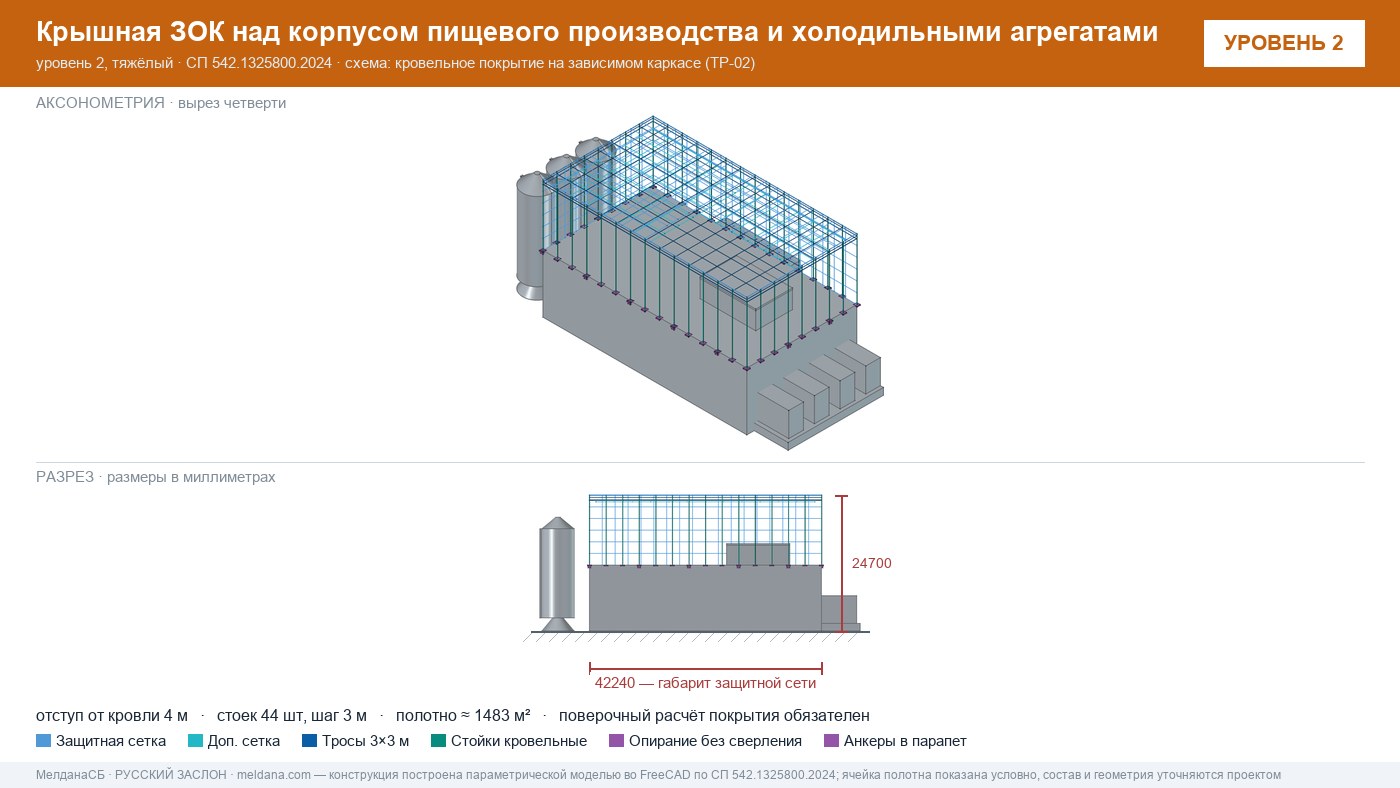 Защита пищевого производства от БПЛА — ЗОК по СП 542 в Улан-Удэ