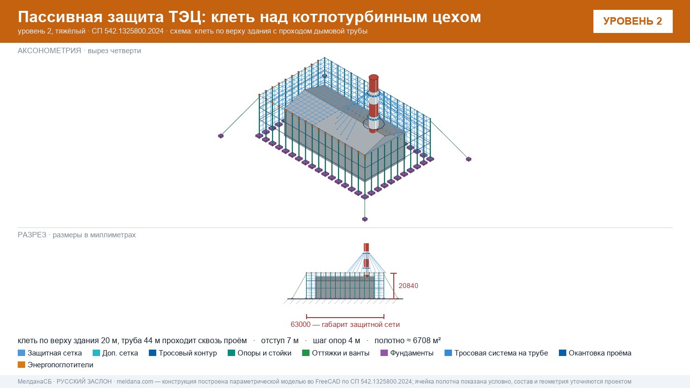Защита ТЭЦ от БПЛА Улан-Удэ: типовое решение пассивной защиты по альбому Минэнерго