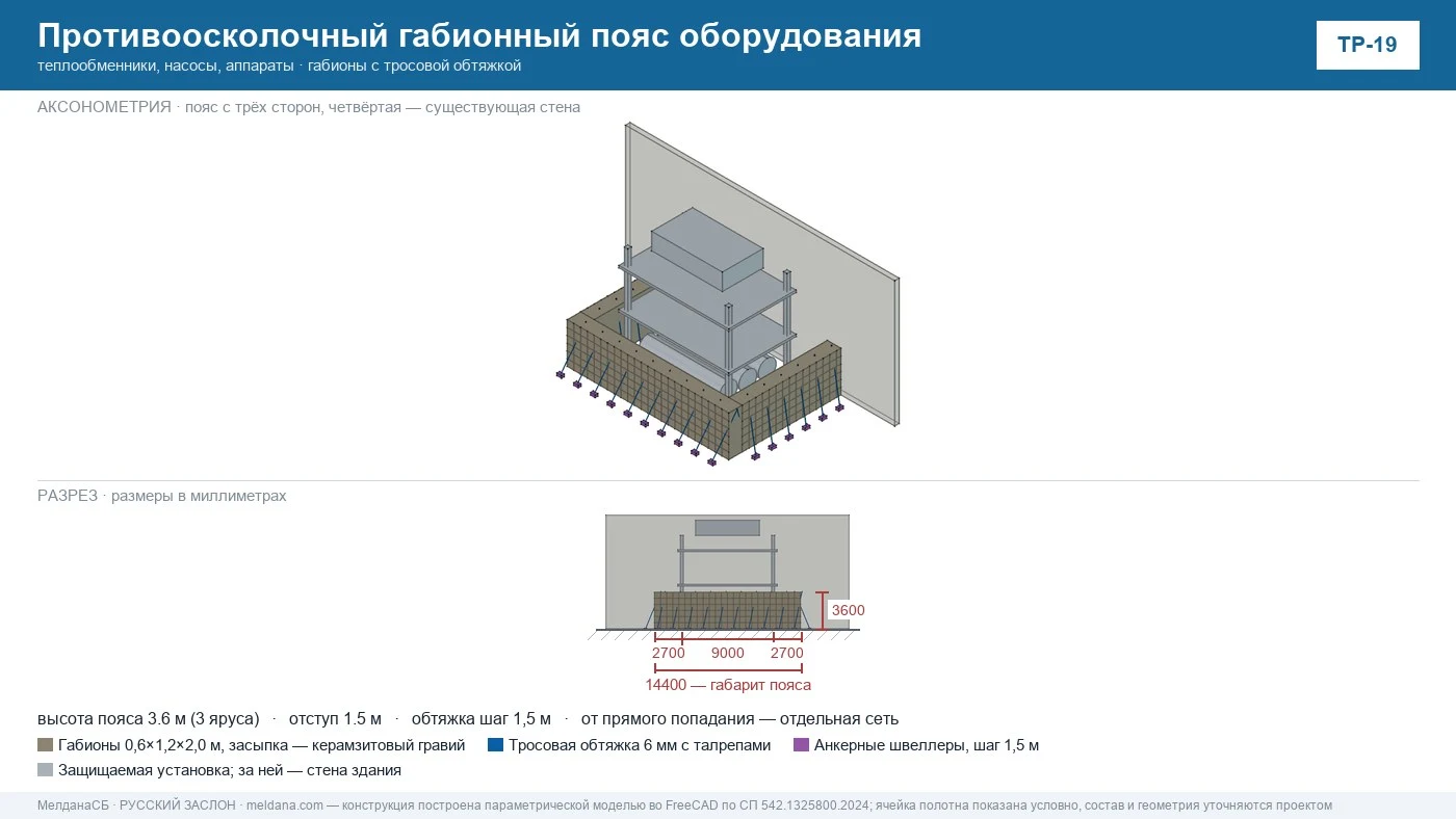 Защита теплообменников и котлов ТЭЦ от БПЛА — габионы и комбинированная ЗОК