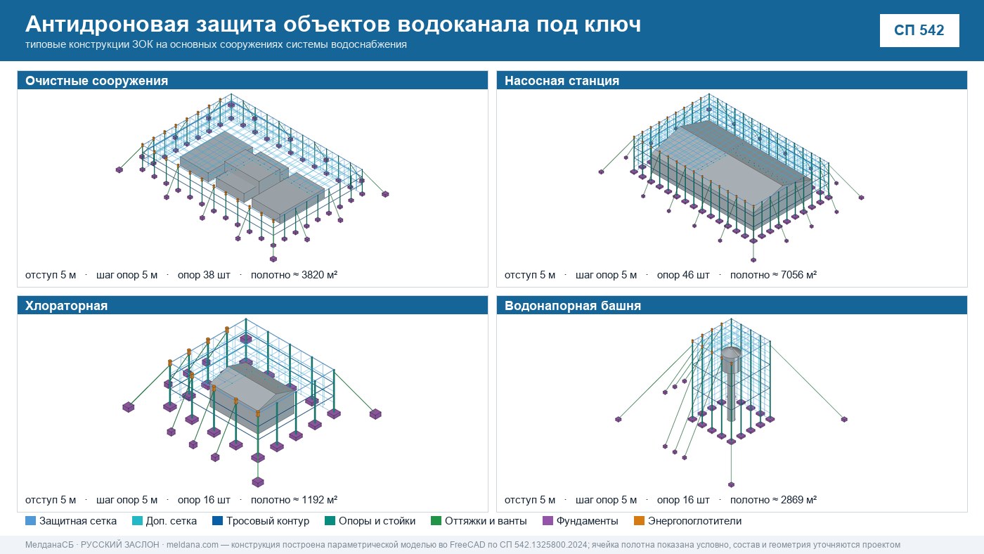 Антидроновая защита объектов водоканала под ключ в Улан-Удэ — ЗОК ЗАСЛОН по СП 542 
