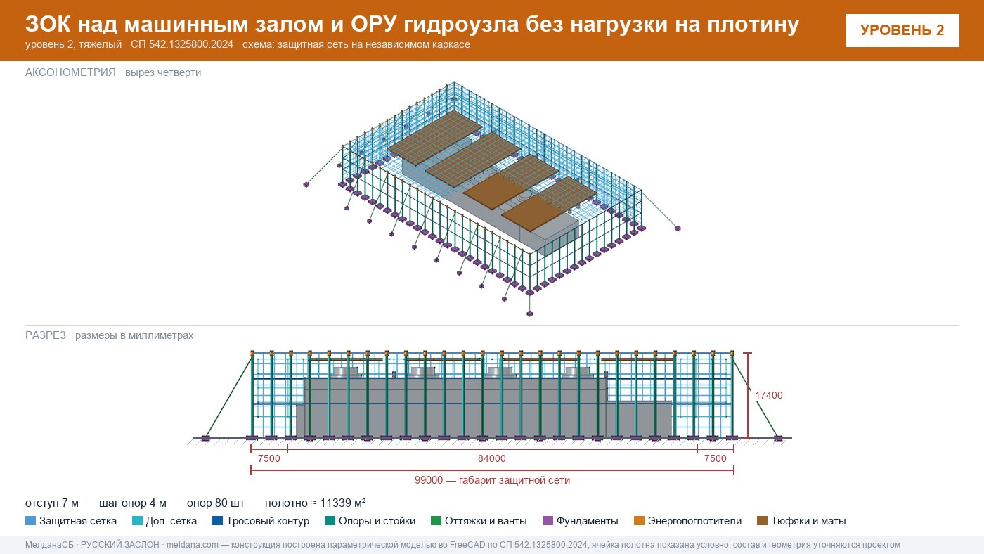 Защита ГЭС и ГАЭС от дронов — ЗОК по СП 542 без нагрузки на плотину в Улан-Удэ