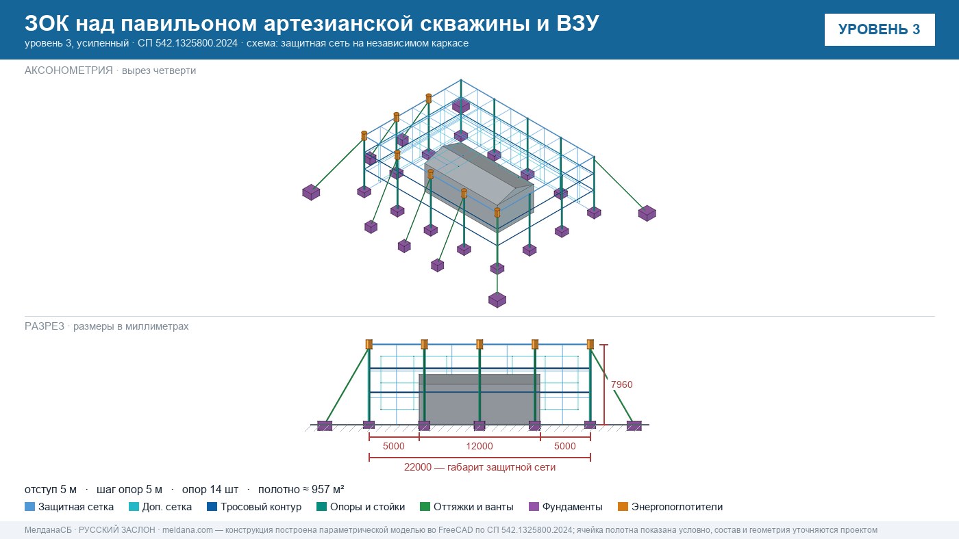 Защита артезианских скважин и ВЗУ от БПЛА в Улан-Удэ — ЗОК ЗАСЛОН