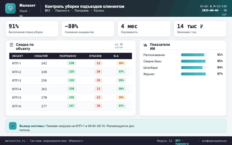 Отчёт за период — Система Малахит