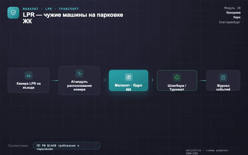 Схема решения — Система Малахит