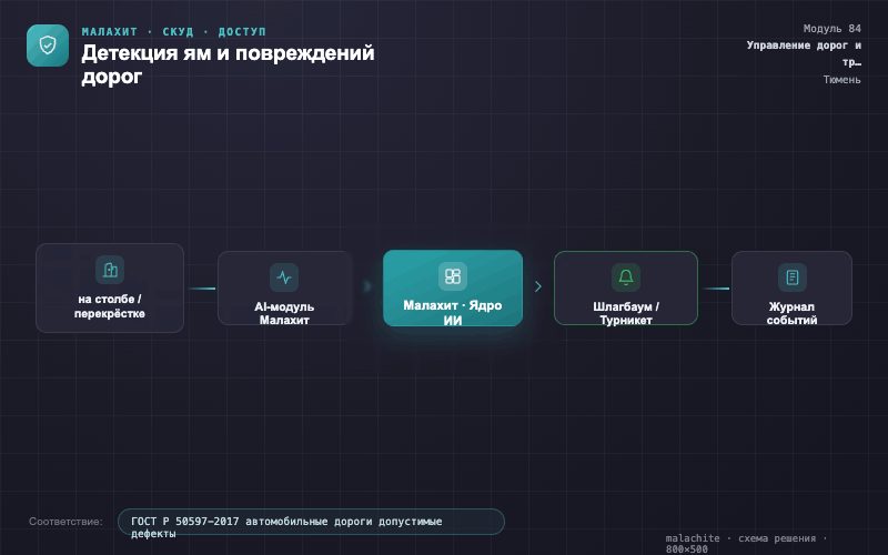 Схема решения — Система Малахит