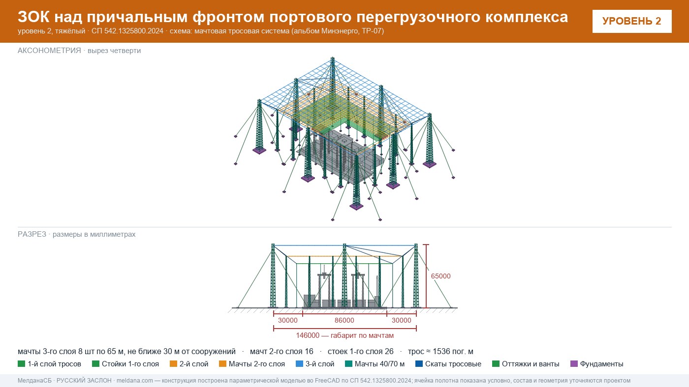 Мачтовая тросовая система ЗОК ЗАСЛОН на нефтеналивном терминале в Улан-Удэ